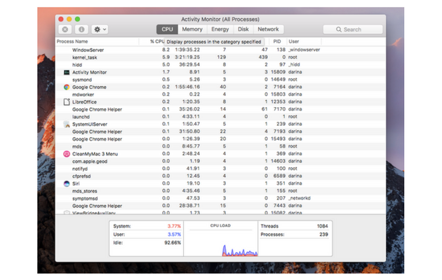 Mac Equivalent For Task Manager